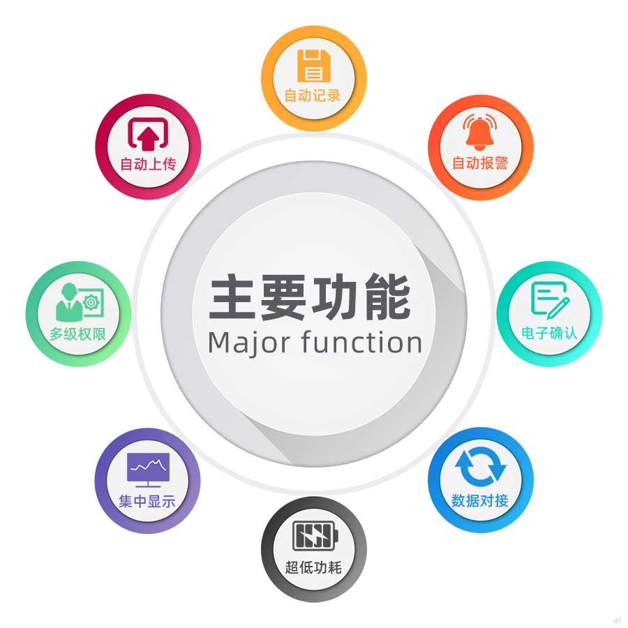 志翔領(lǐng)馭藥品生產(chǎn)企業(yè)GMP溫濕度監(jiān)測系統(tǒng)可自動記錄溫濕度、自動上傳數(shù)據(jù)、超限自動報警、多級權(quán)限設(shè)置、溫濕度數(shù)據(jù)集中顯示、超低功耗、溫濕度數(shù)據(jù)對接、數(shù)據(jù)電子確認等功能。